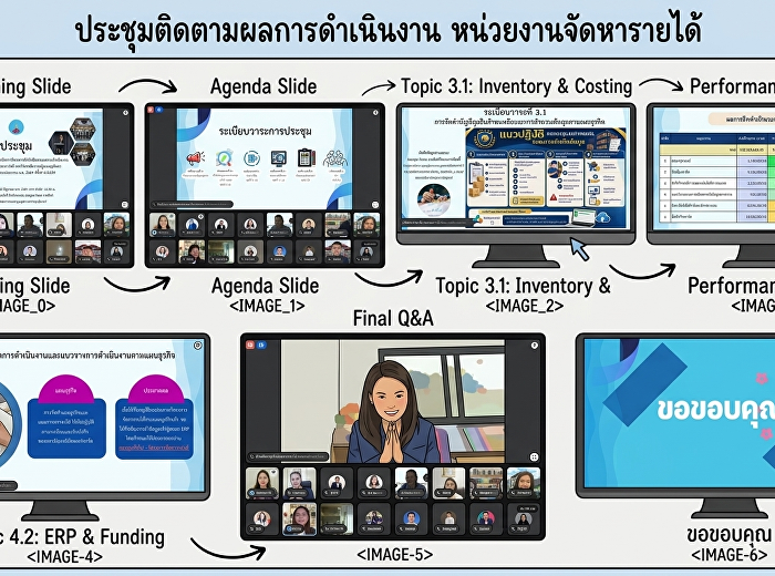 ประชุมโครงการกำกับติดตามผลการดำเนินงานของหน่วยงานจัดหารายได้
ประจำปีงบประมาณ พ.ศ. 2569 ครั้งที่
4/2569